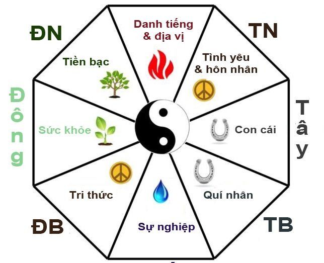 Cải tạo nhã cũ thành mới