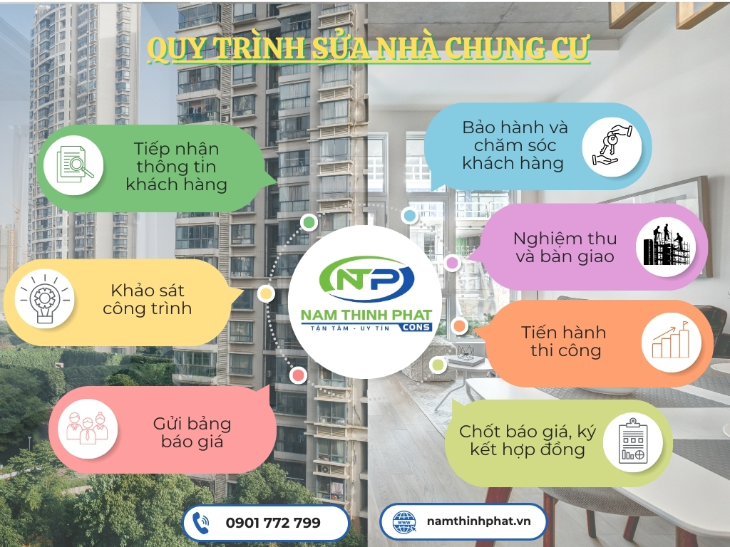 sửa nhà chung cư