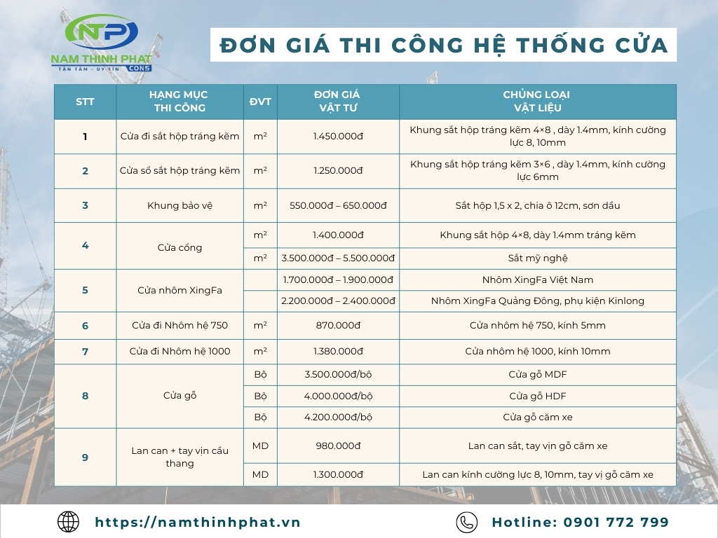 sửa nhà 2 tầng