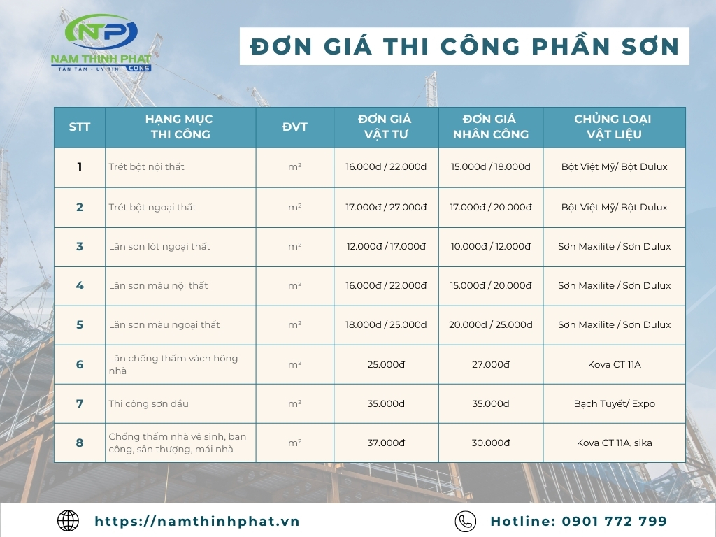 sửa nhà 2 tầng