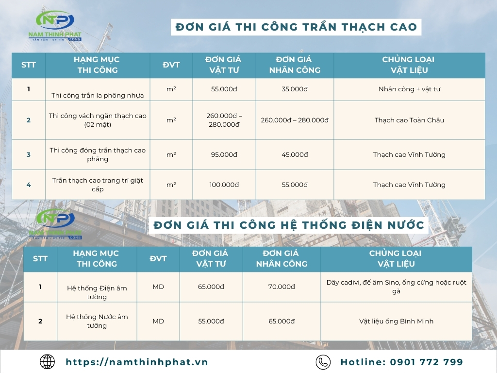 sửa nhà 2 tầng