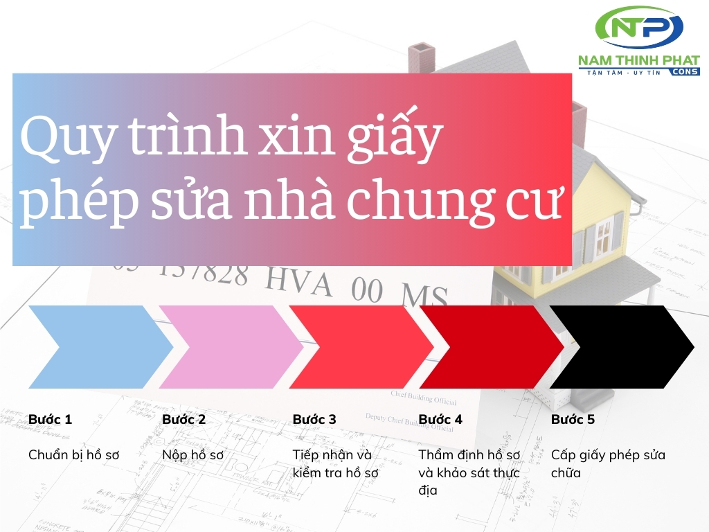 sửa nhà chung cư