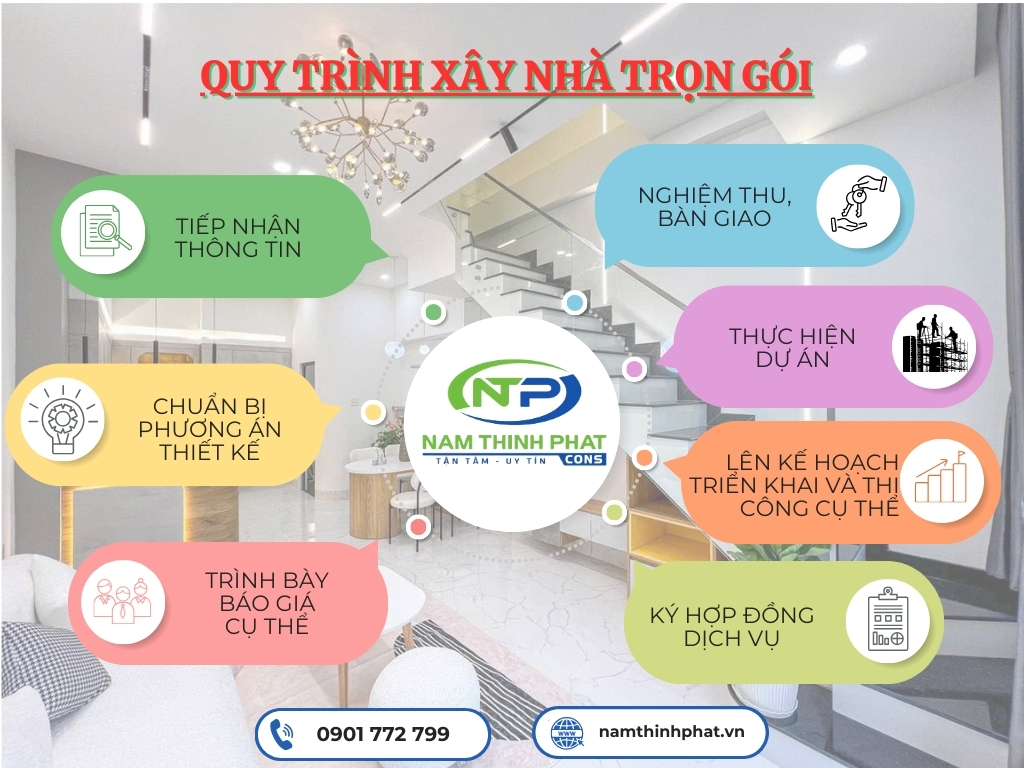 dịch vụ xây nhà trọn gói