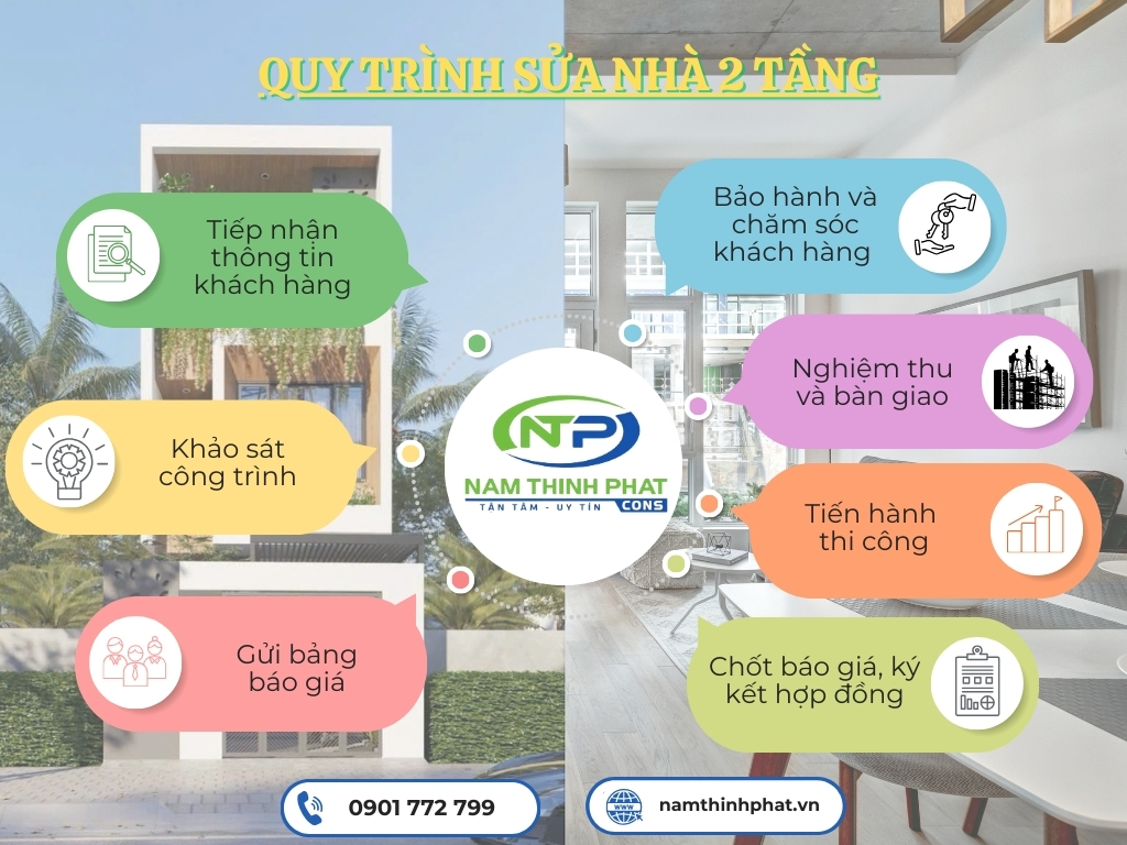 sửa nhà 2 tầng