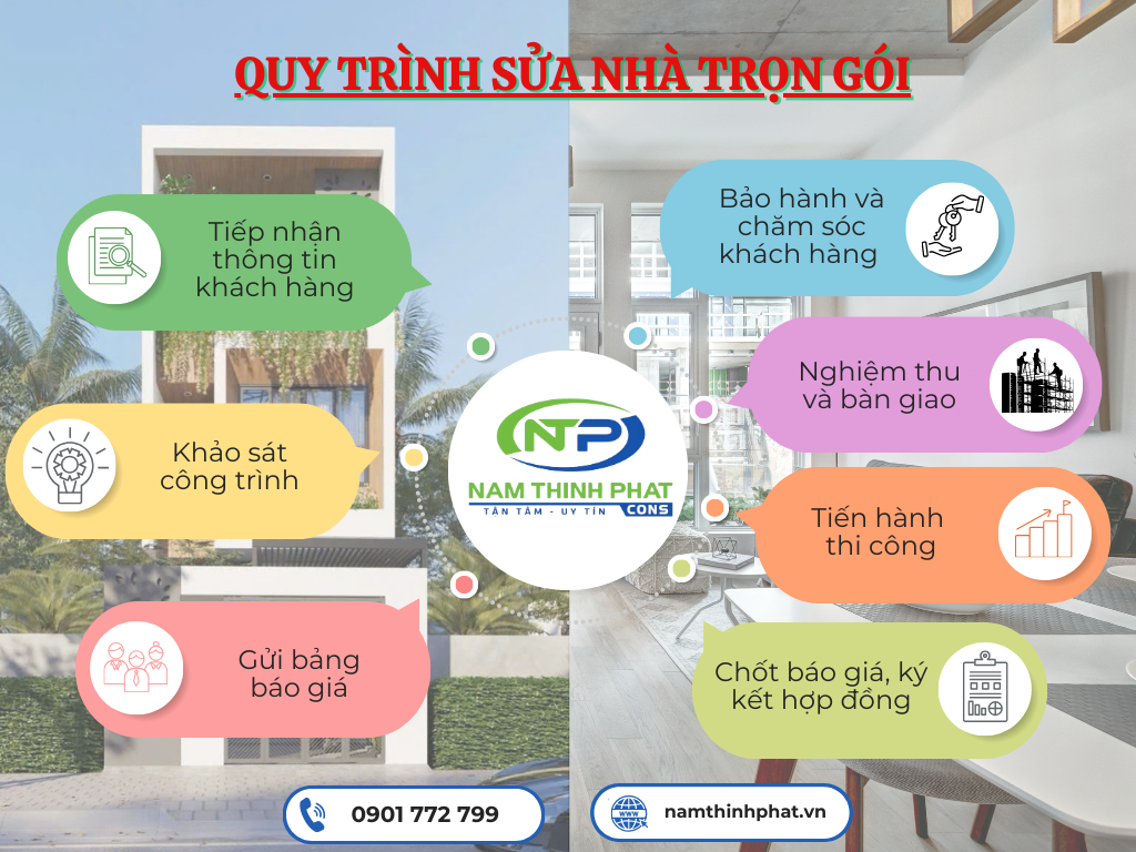sửa nhà trọn gói