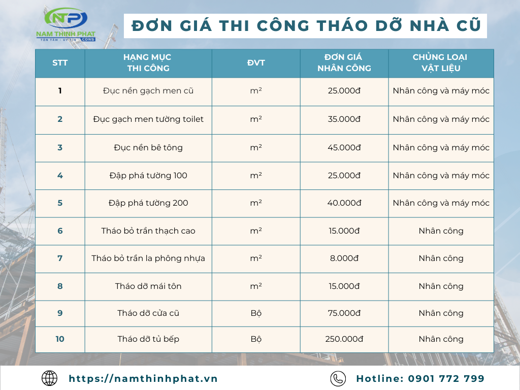 báo giá sửa nhà