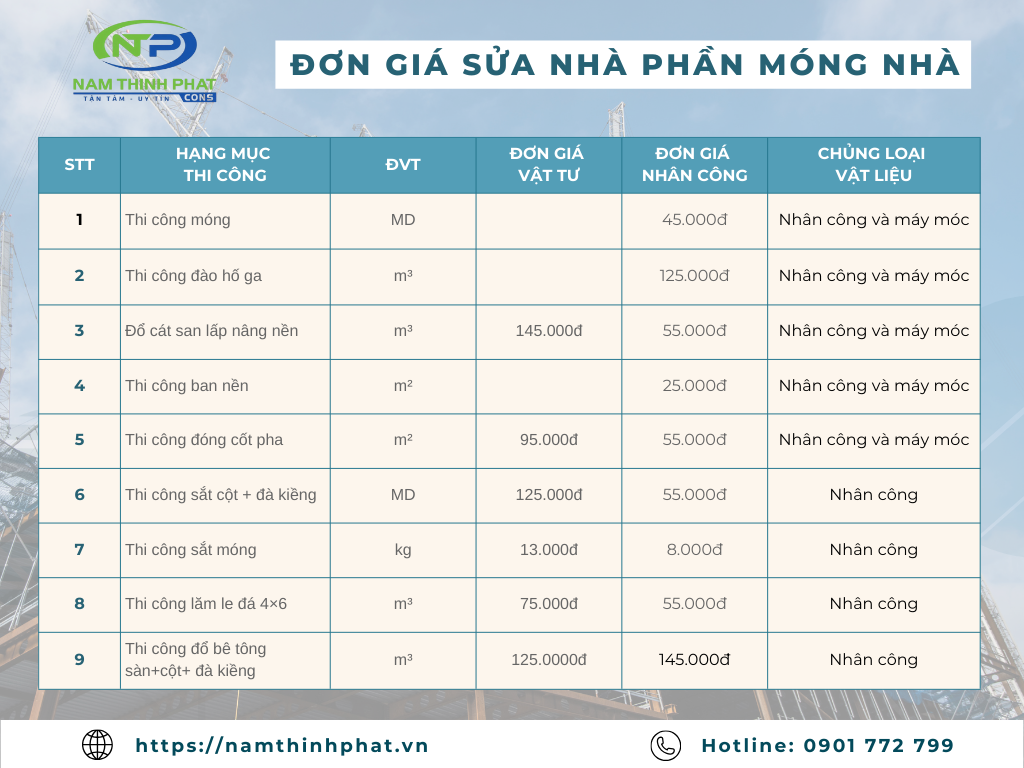 báo giá sửa nhà