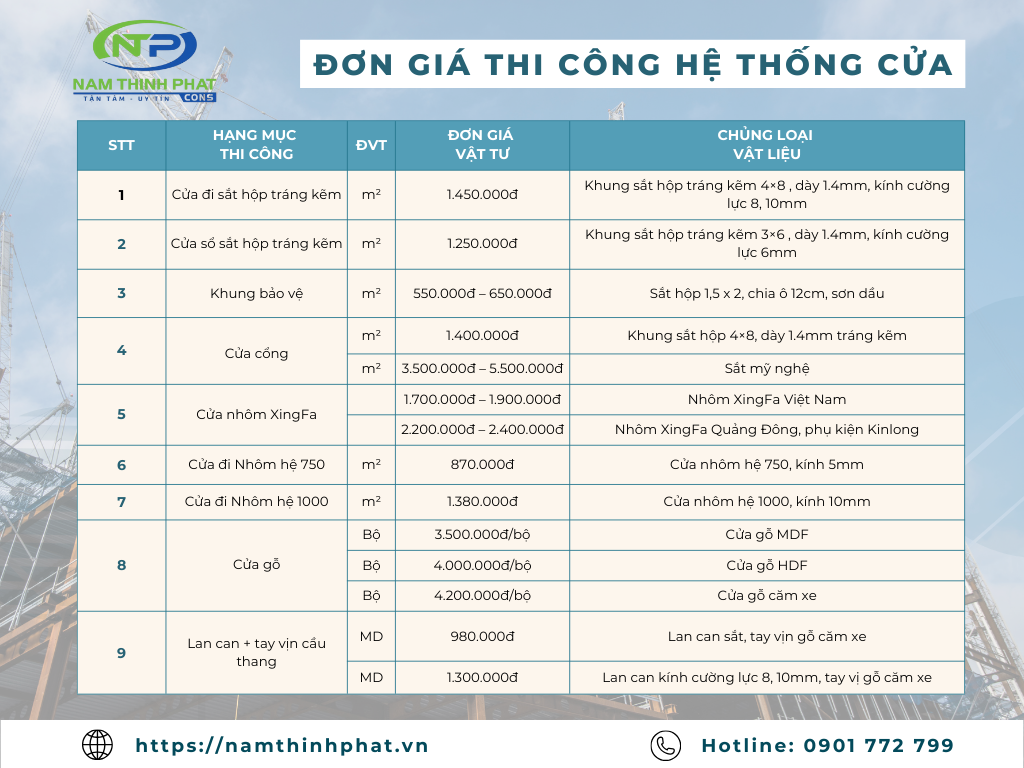 báo giá sửa nhà