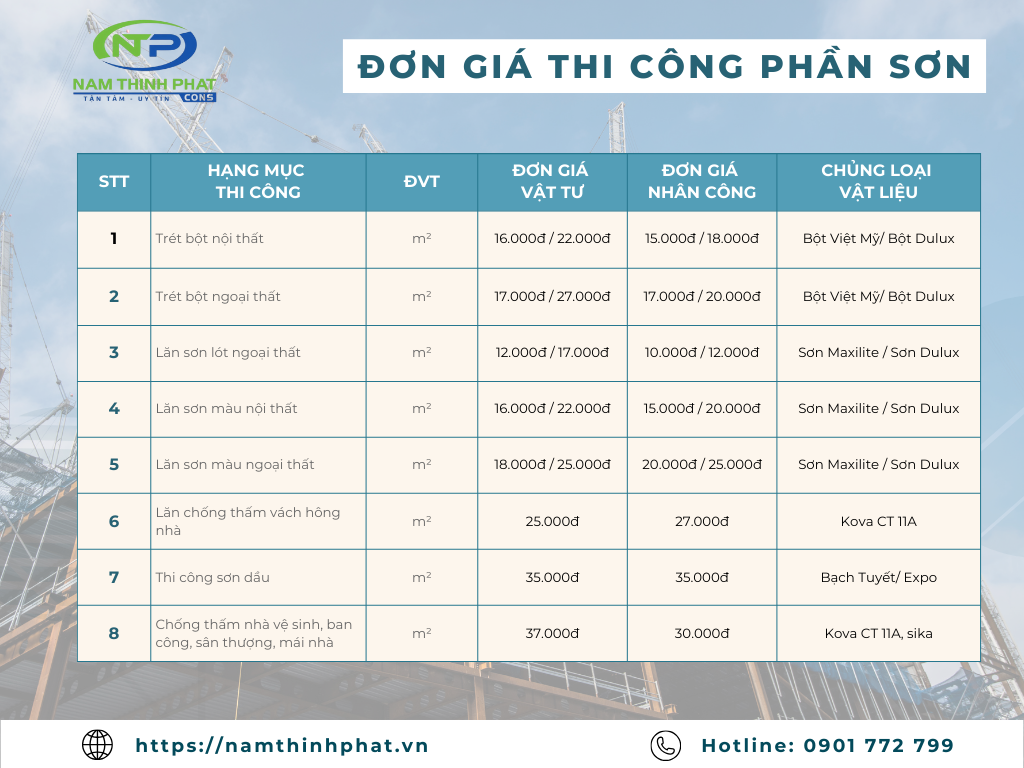 báo giá sửa nhà
