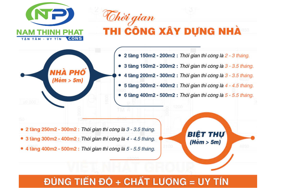 giá xây nhà trọn gói
