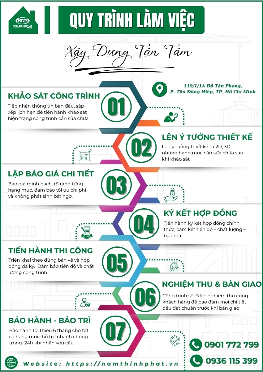 cải tạo sửa chữa nhà