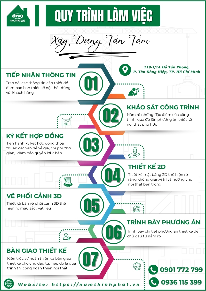 thi công thiết kế trọn gói