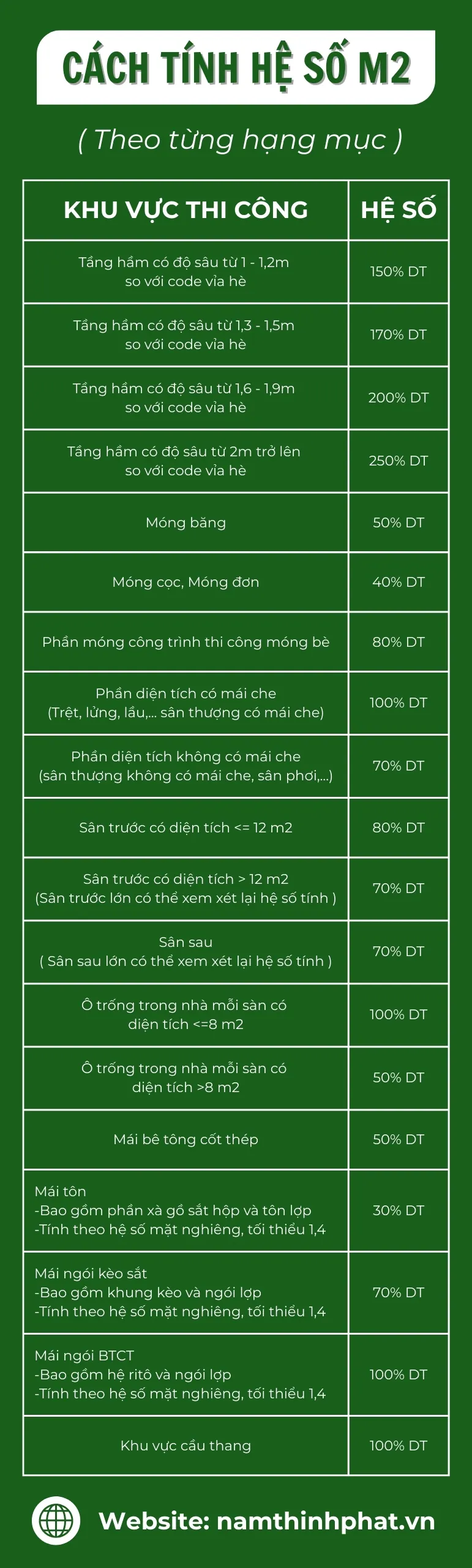 xây nhà bình dương trọn gói