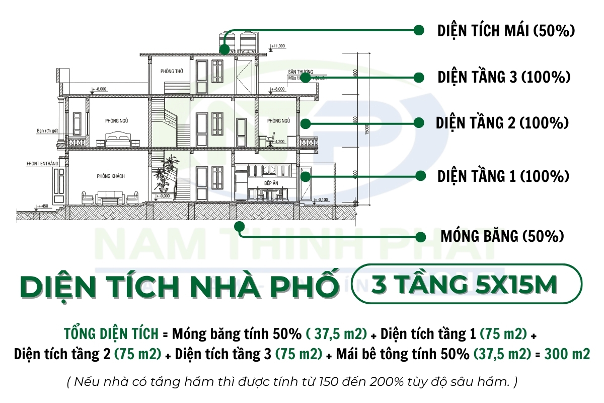 xây nhà trọn gói bình dương