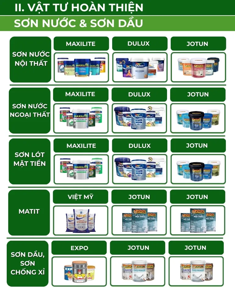 Xây nhà trọn gói Bình Dương