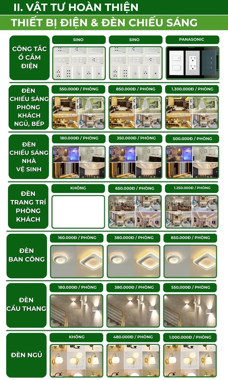 Xây nhà trọn gói Bình Dương