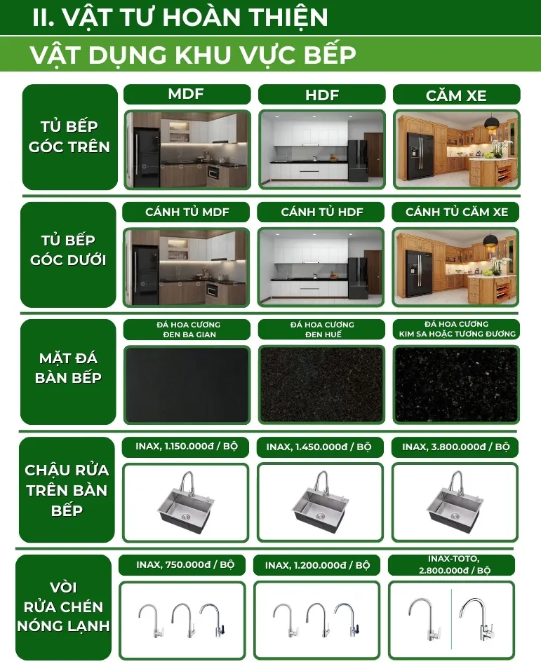 Xây nhà trọn gói Bình Dương